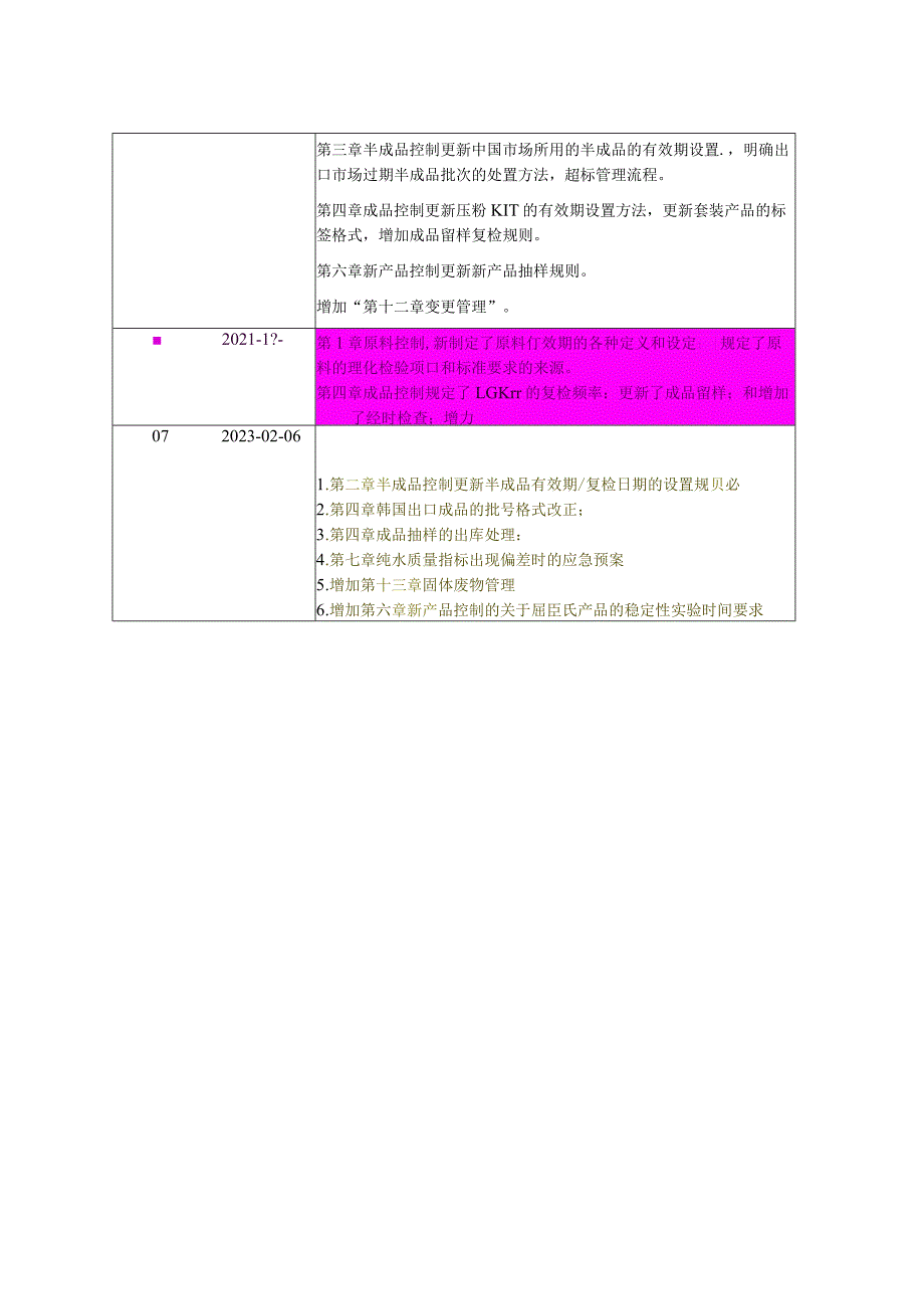 SC-QA-038-07 LG物料成品质量控制手册 LG Material, FS Quality Control Manual.docx_第3页