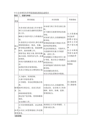 中小企业规范化管理管理部经理岗位说明书.docx