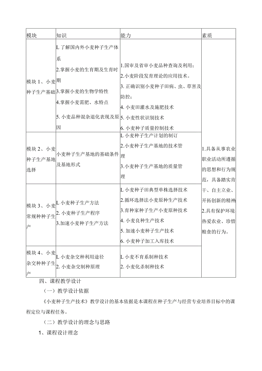 《小麦种子生产技术》课程标准.docx_第2页