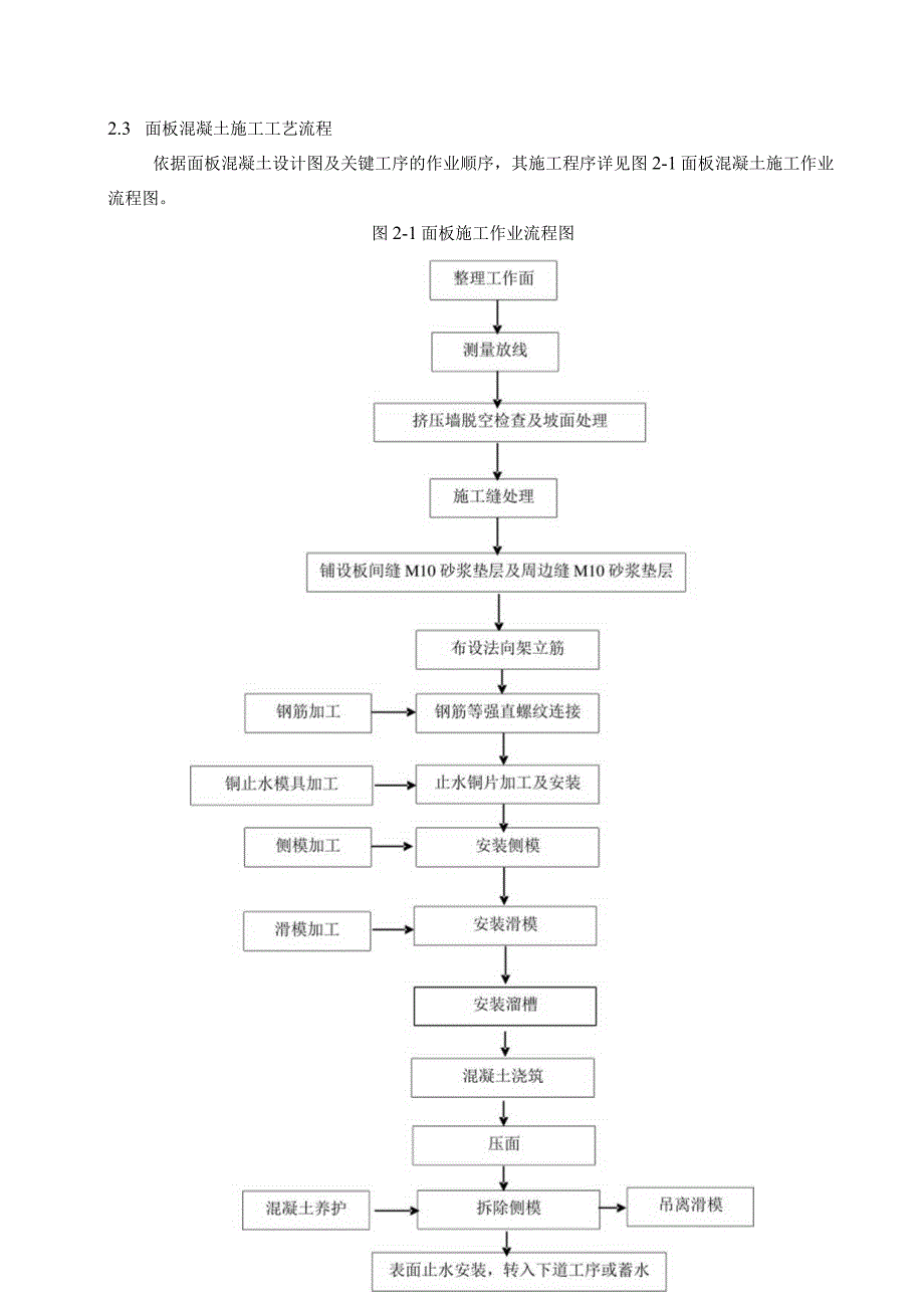 X水电站混凝土面板施组设计.docx_第3页