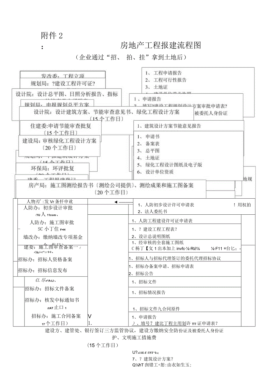 房地产项目报建流程图.docx_第1页