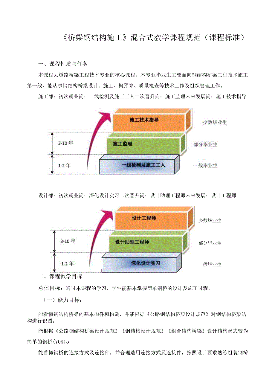 《桥梁钢结构施工》混合式教学课程规范（课程标准）.docx_第1页