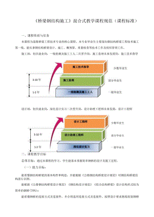 《桥梁钢结构施工》混合式教学课程规范（课程标准）.docx