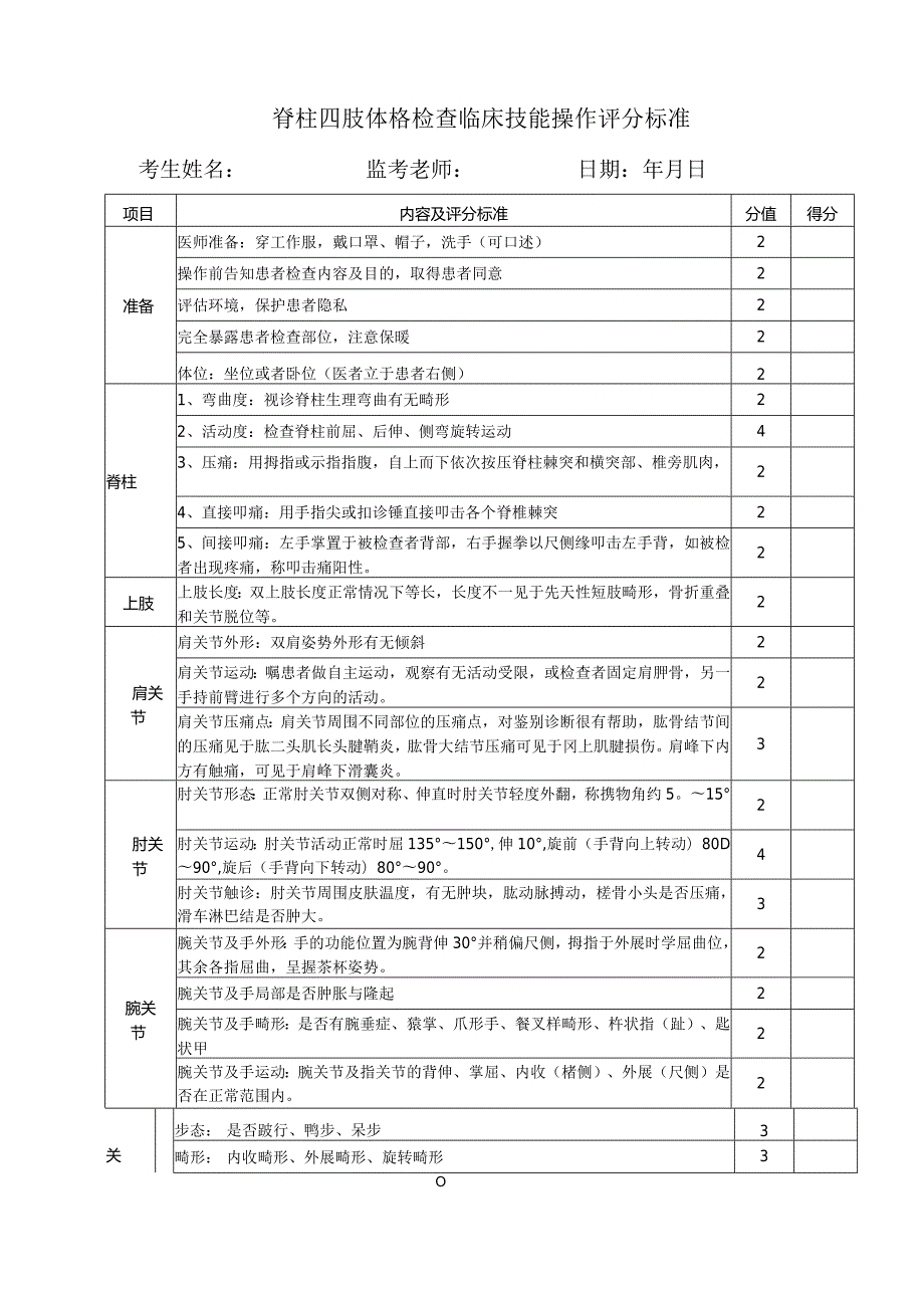 脊柱四肢体格检查临床技能操作评分标准.docx_第1页