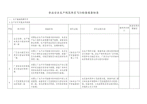 食品安全生产规范体系飞行检查核查标准.docx