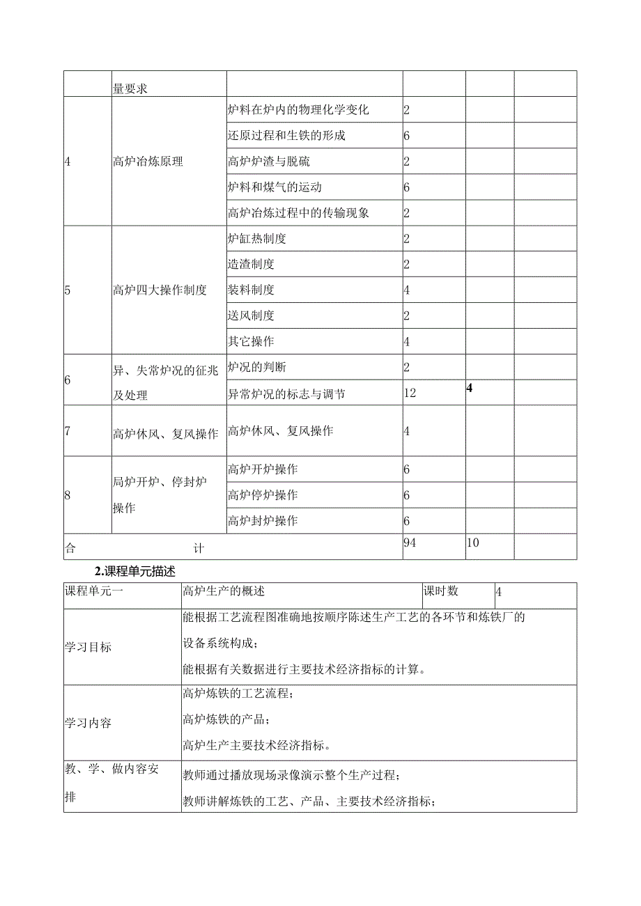 《高炉炼铁生产》课程标准.docx_第3页