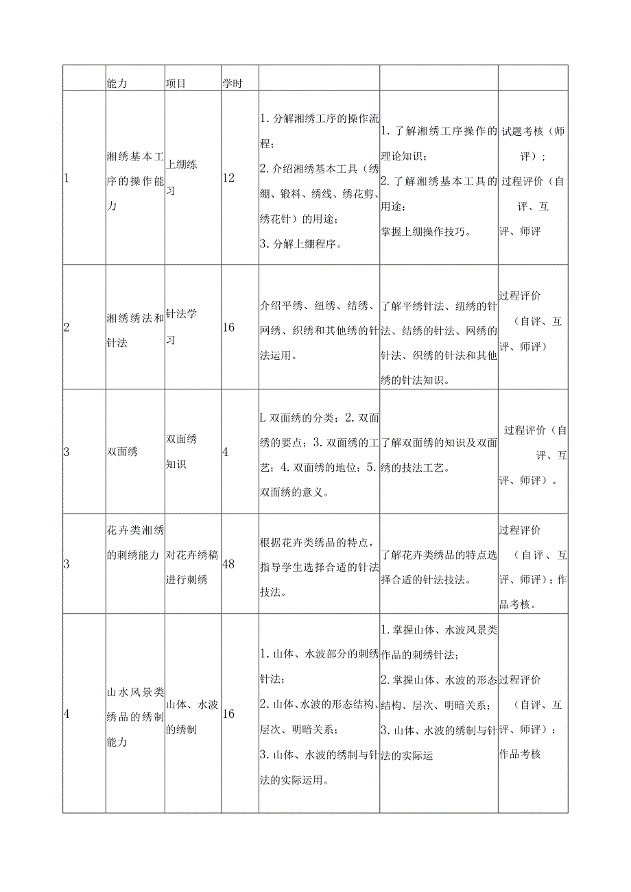 《湘绣技法》课程标准.docx_第3页