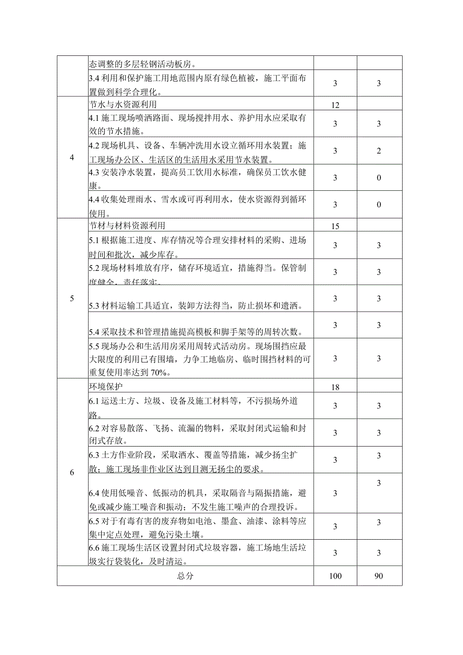 绿色工地评价表.docx_第2页