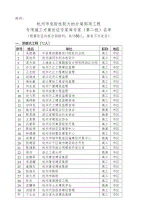 杭州市危险性较大的分部分项工程-专项施工方案论证专家库专家(第.docx