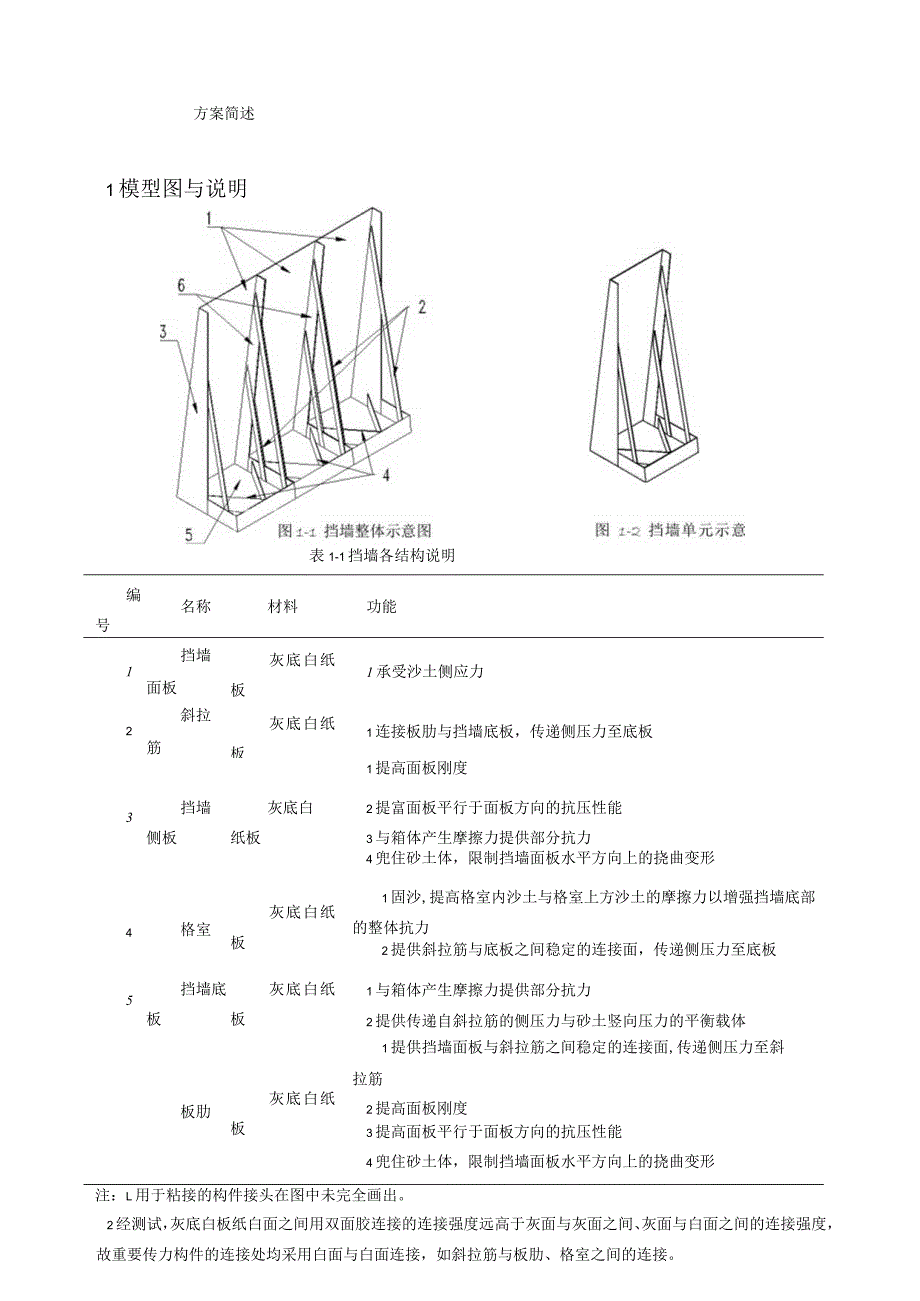 首届全国大学生岩土工程竞赛加筋土挡墙参赛作品设计方案.docx_第2页