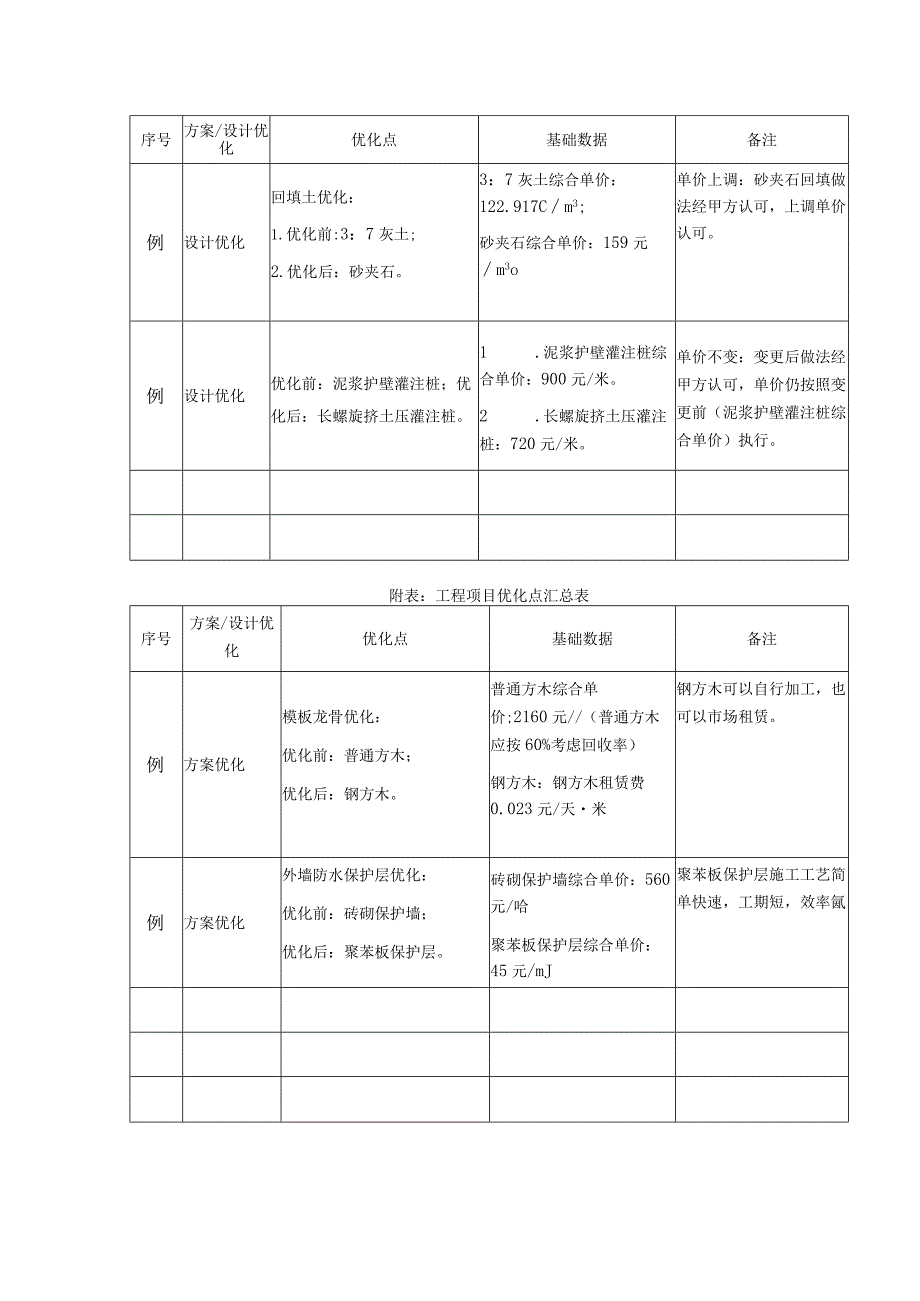 关于规范填写“工程项目优化点汇总表”的通知.docx_第2页