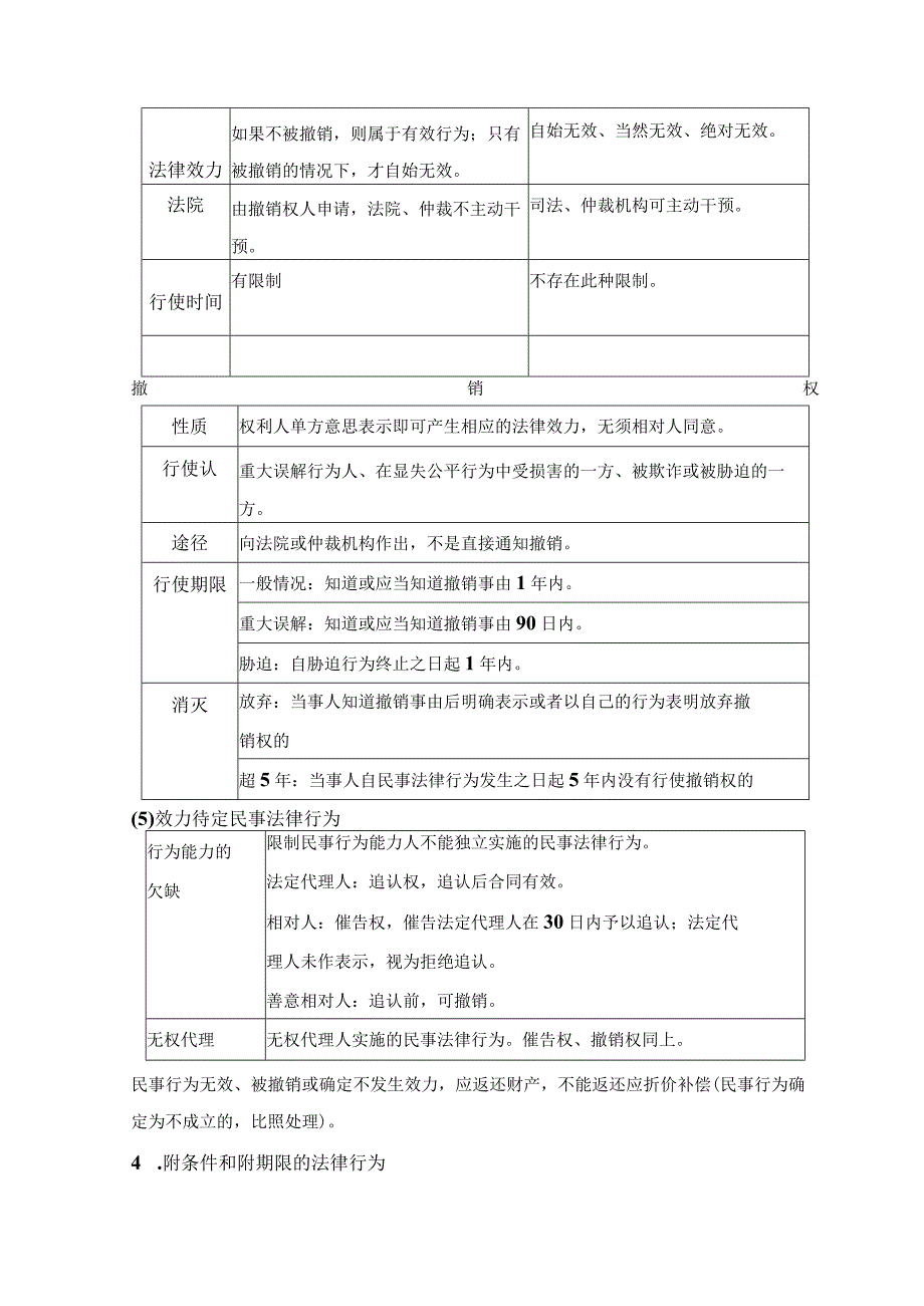 【CPA-经济法 】第2章 基本民事法律制度知识点总结.docx_第2页