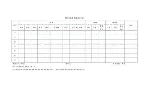 煤矿地质构造统计表.docx