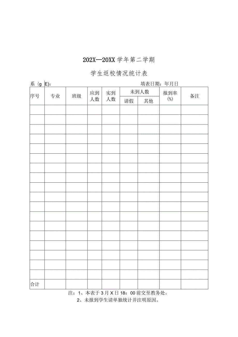 XX水利水电职业学院关于202X—20XX学年第二学期期初教学检查的通知（2024年）.docx_第3页