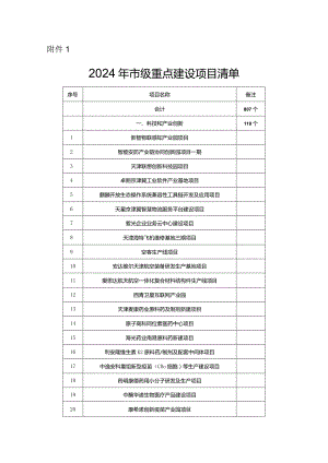 天津2024年市级重点建设项目清单.docx