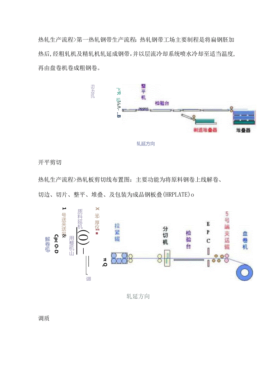 热轧、冷轧、退火、热镀锌等数十张工艺图详解.docx_第2页