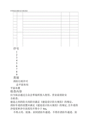 宾馆饭店消防安全安全检查表.docx