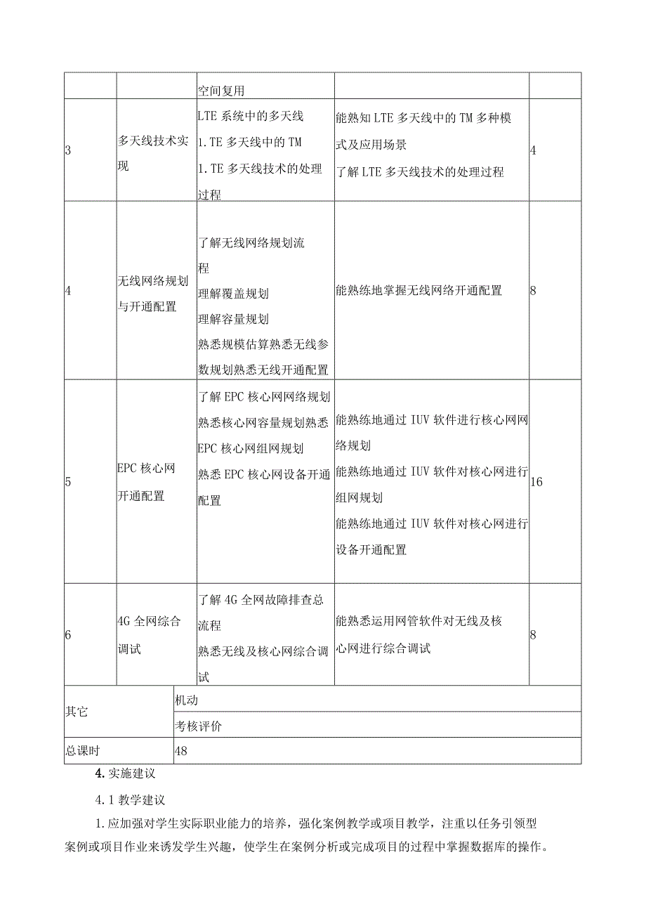 《移动通信技术》课程标准.docx_第3页