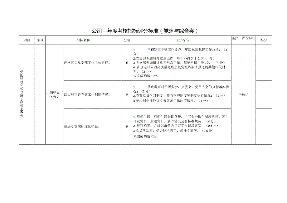 年度考核指标评分标准（党建与综合类）.docx_第1页