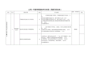 年度考核指标评分标准（党建与综合类）.docx