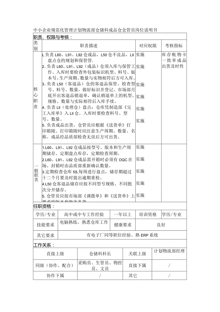 中小企业规范化管理计划物流部仓储科成品仓仓管员岗位说明书.docx_第1页