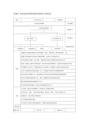 房地产企业造价管理部组织结构与责权表.docx