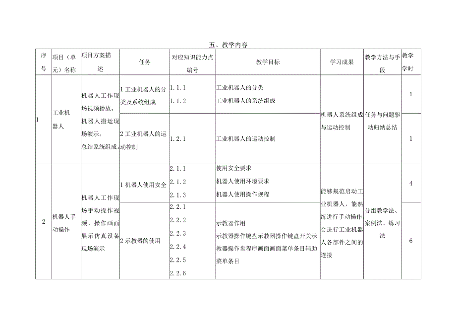 《工业机器人CNC上下料工作站》课程教学大纲.docx_第3页