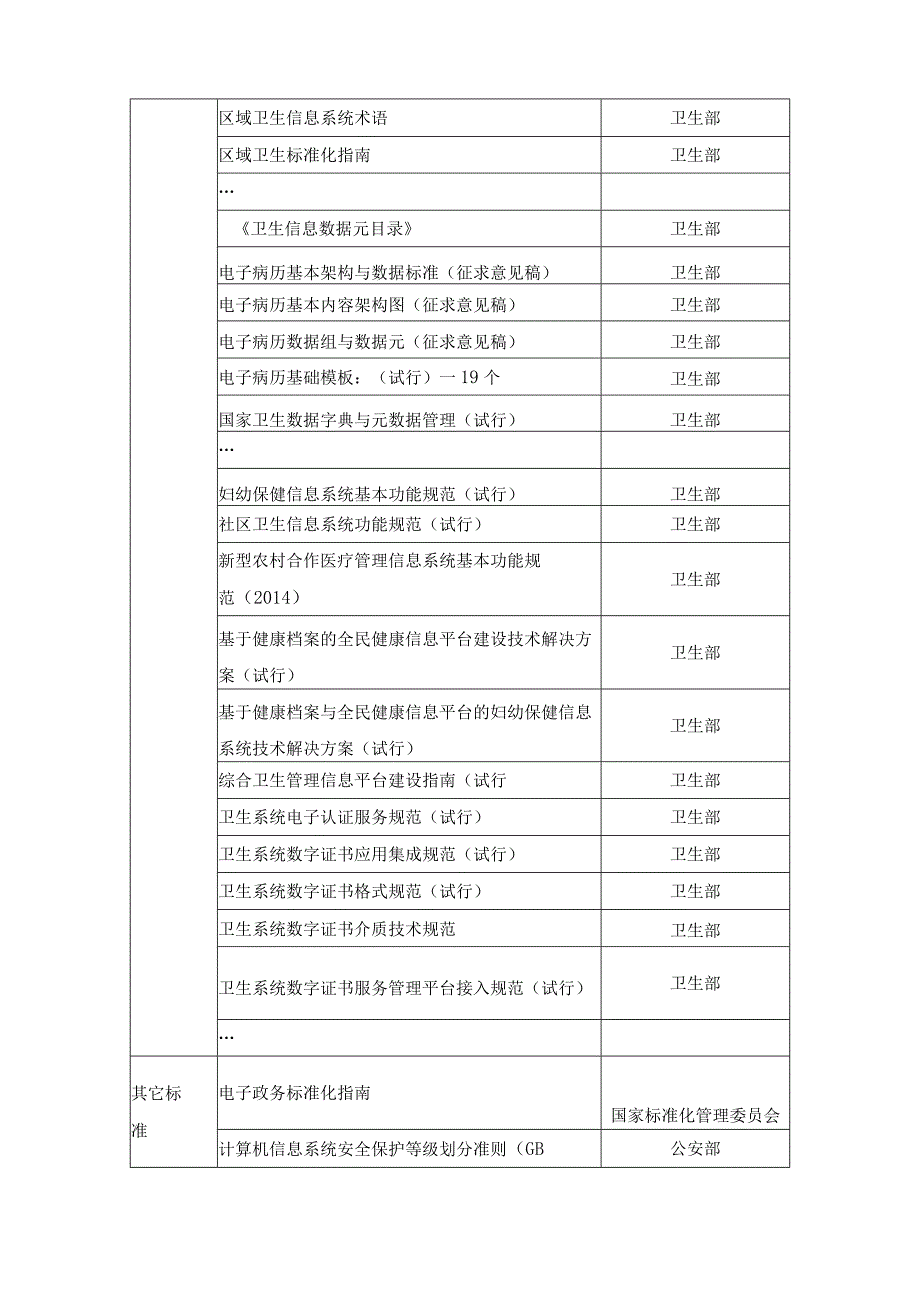 XX县中医药智能区域云平台建设项目采购需求.docx_第3页