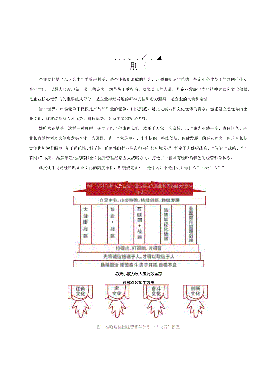 2021娃哈哈集团企业文化手册.docx_第2页