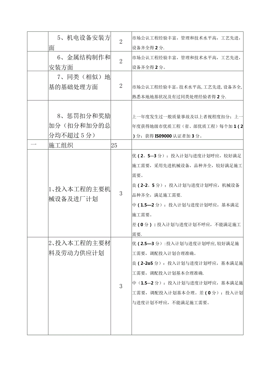 水利工程施工招标项目技术投标书评分细则.docx_第2页