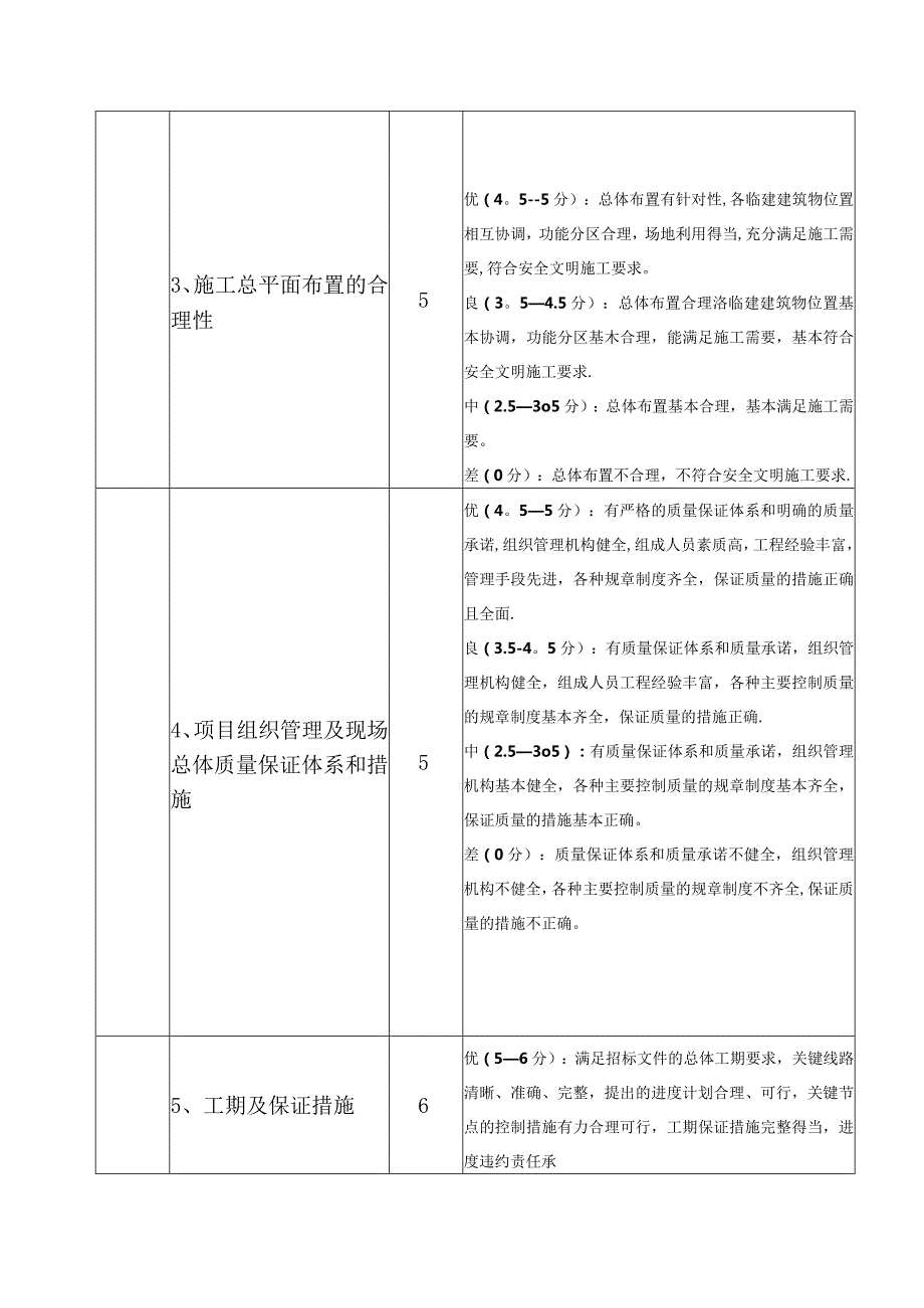 水利工程施工招标项目技术投标书评分细则.docx_第3页