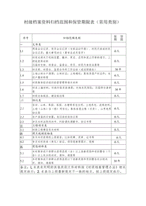 村级档案资料归档范围和保管期限表.docx