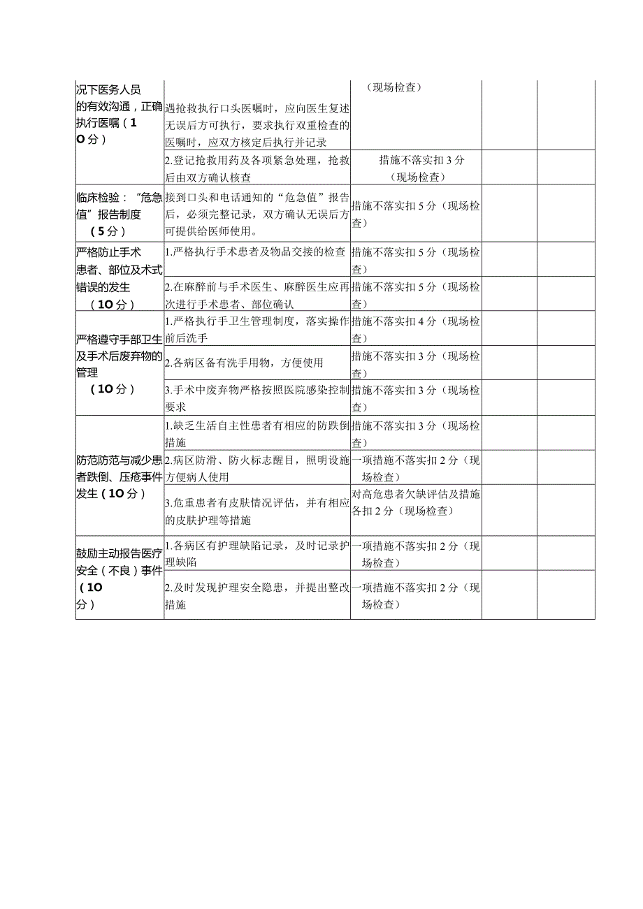 患者安全目标评价标准.docx_第2页