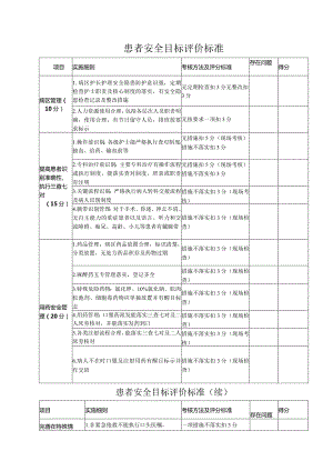 患者安全目标评价标准.docx