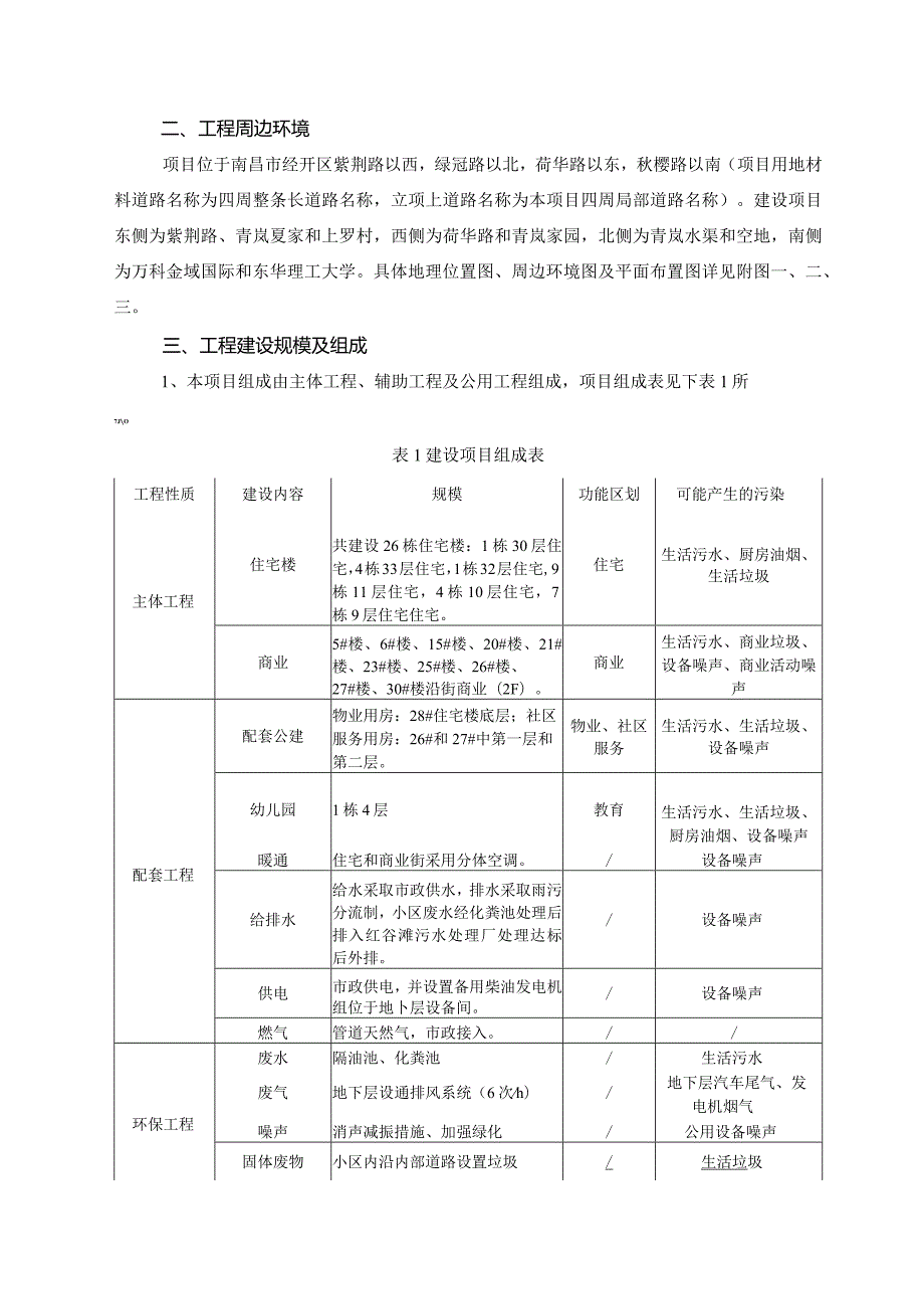 南昌正荣正创置业有限公司正荣经开区DAGJ2016024地块建设项目环评报告.docx_第2页