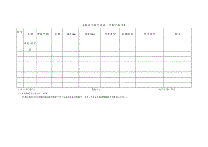 尾矿库不稳定边坡、泥石流统计表.docx