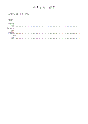 1个人工作曲线图Individual Work Curve.docx