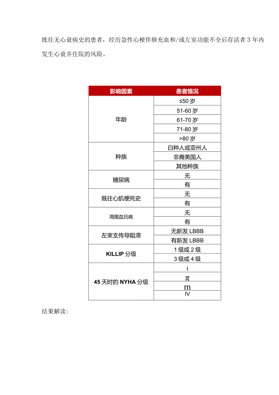 12种心衰评分量表.docx_第2页