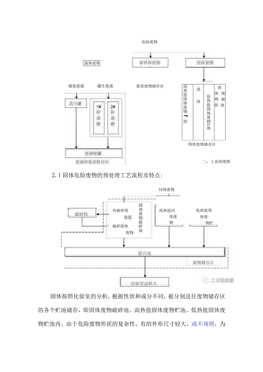 危险废物处理工艺流程图及细分工艺流程图详解.docx_第3页