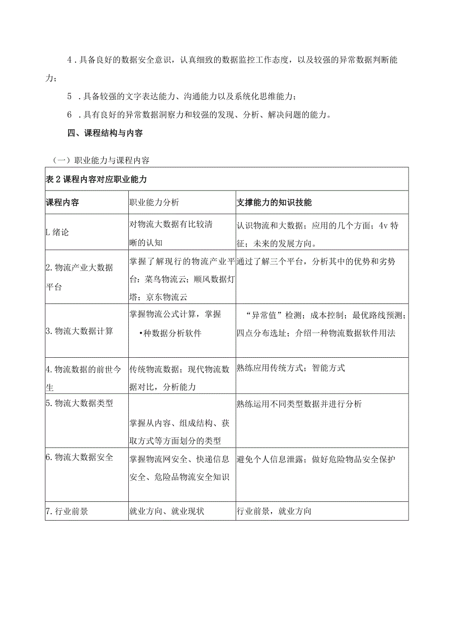 《物流大数据分析》课程标准.docx_第3页