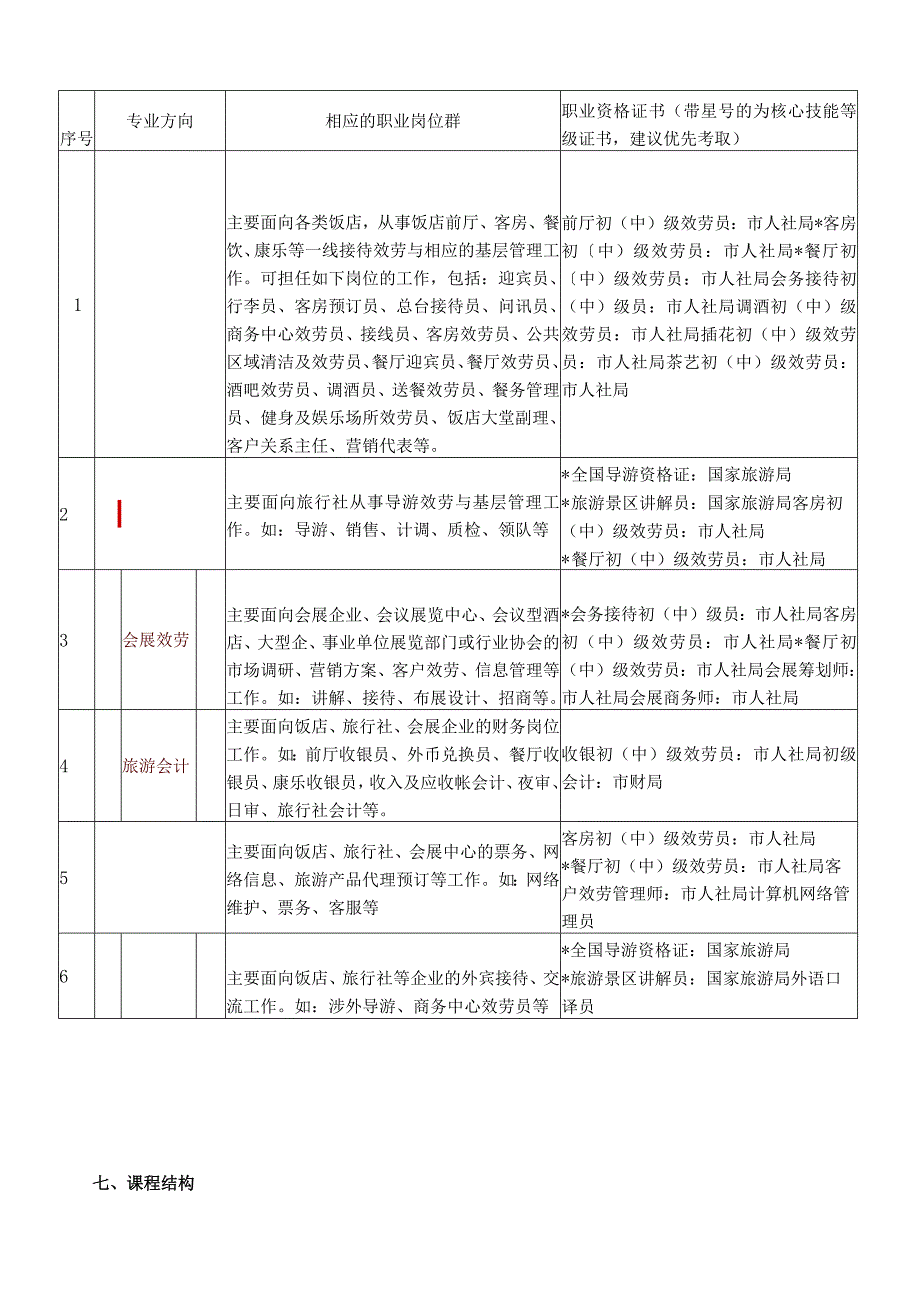 旅游服务管理专业教学暨人才培养方案(初稿).docx_第2页