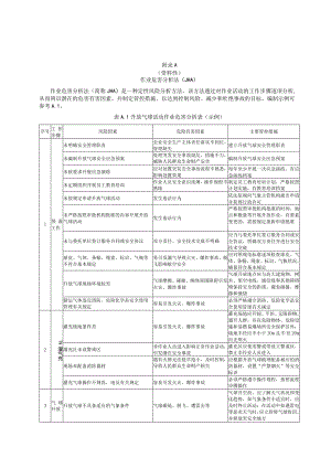 升放气球作业危害分析法、安全风险分级方法.docx