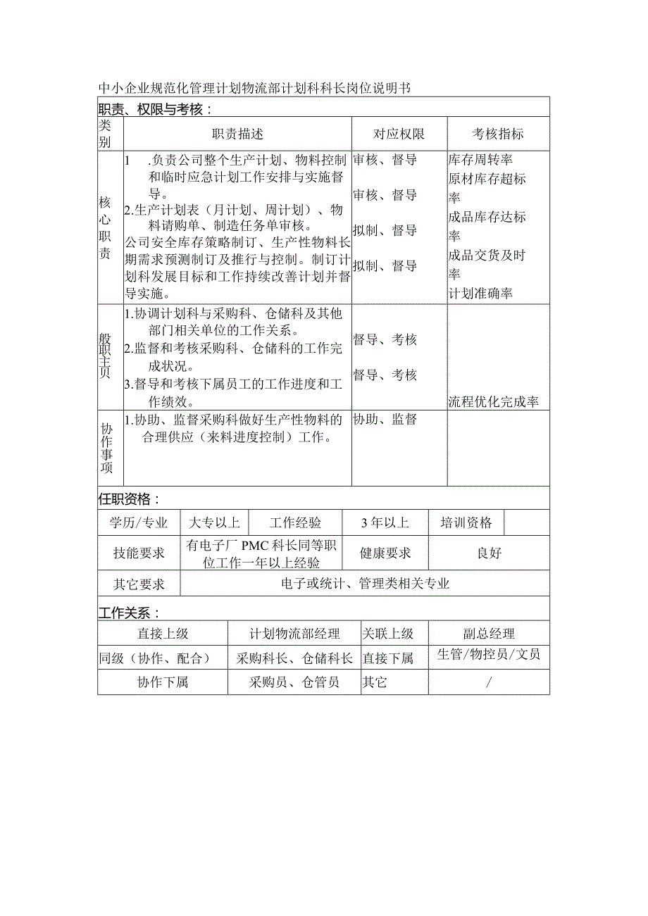 中小企业规范化管理计划物流部计划科科长岗位说明书.docx_第1页