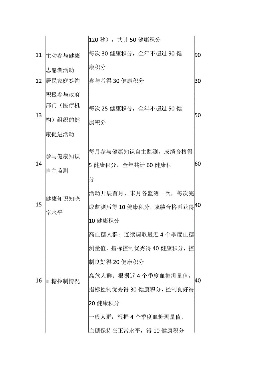 居民自我健康管理健康积分获取规则.docx_第2页