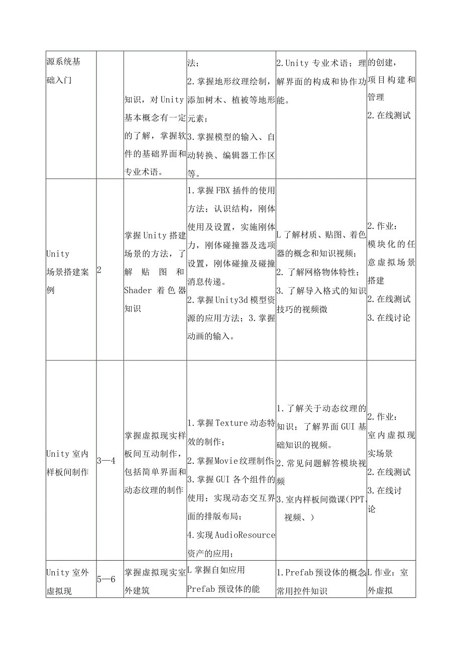 《虚拟现实制作》课程标准.docx_第3页