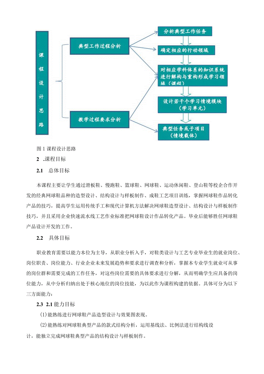 《网球鞋设计与制作》课程大纲（标准）.docx_第2页