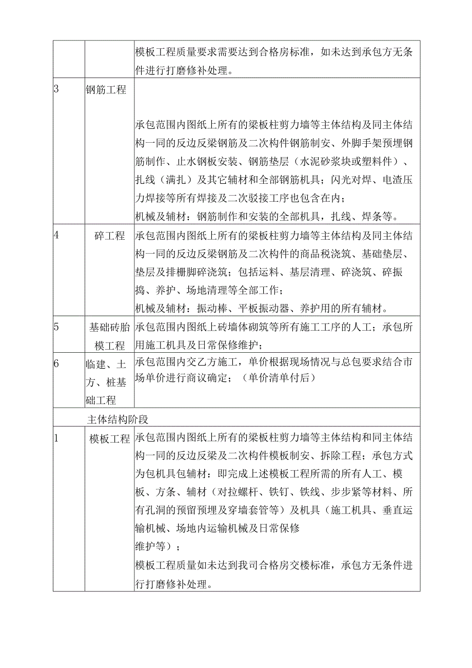 政府福利房及普通商品住宅楼建筑工程劳务承包合同 .docx_第3页