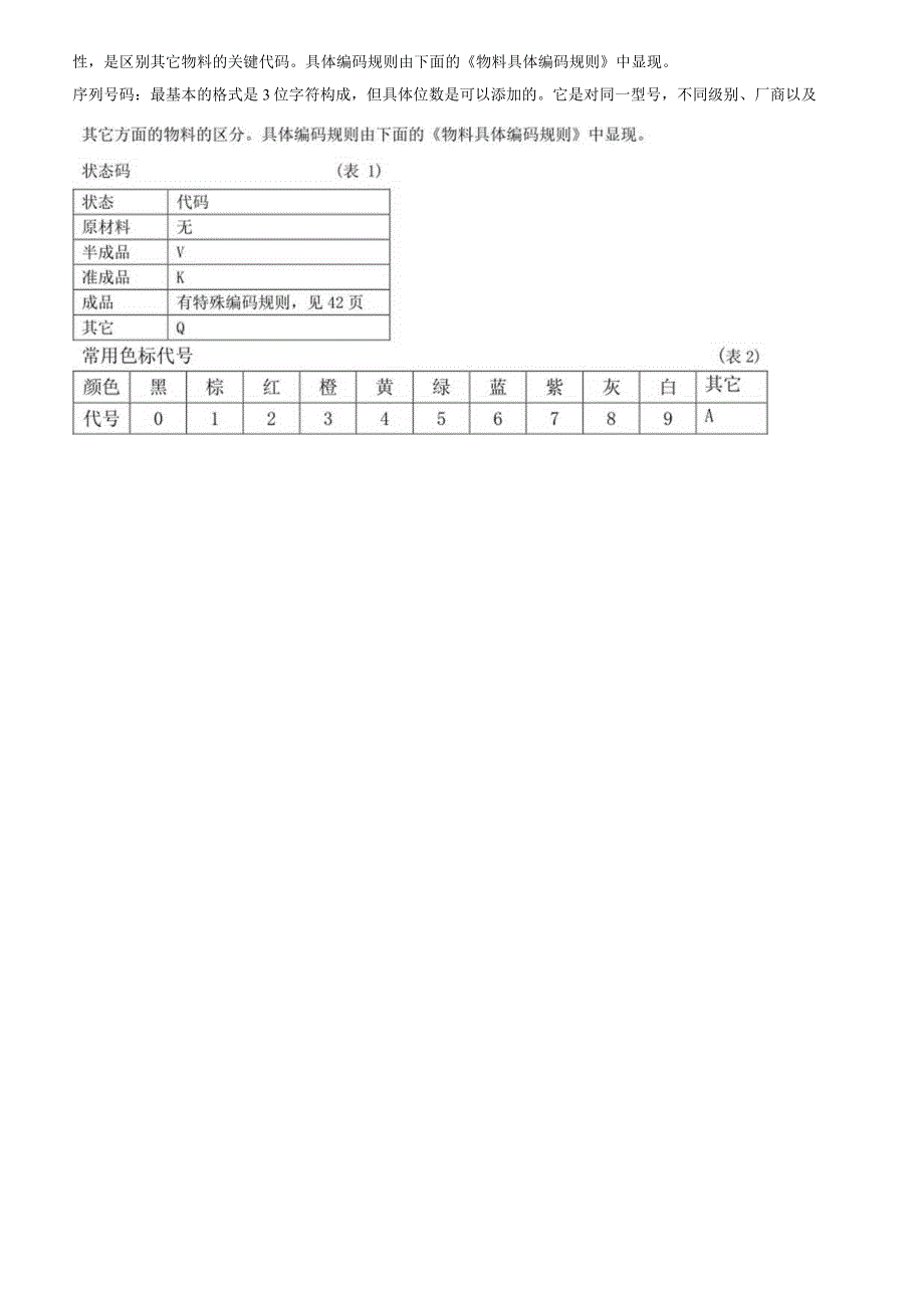 物料编码规则.docx_第2页