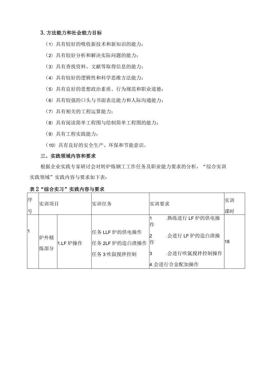 《冶金技术专业综合实训》实践领域课程标准.docx_第3页