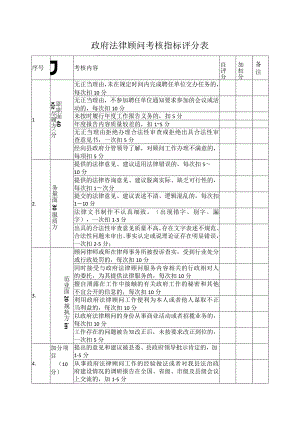 政府法律顾问考核指标评分表.docx